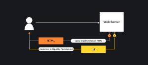 схема Server Side Rendering